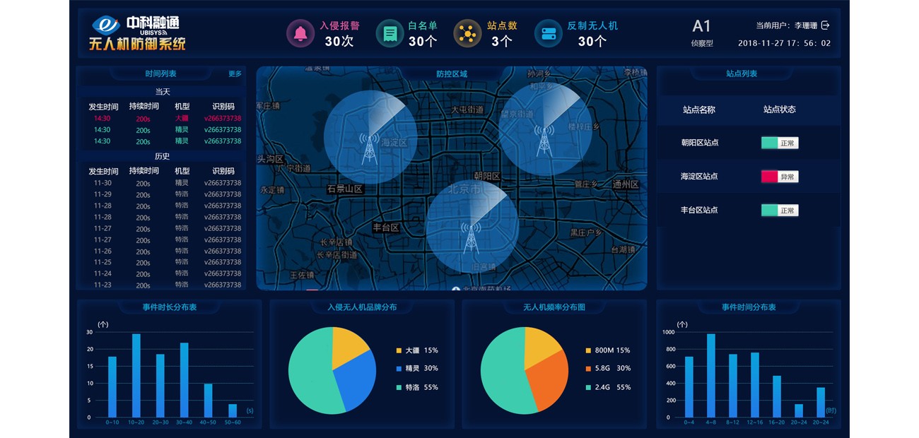 ?無人機(jī)防御系統(tǒng)